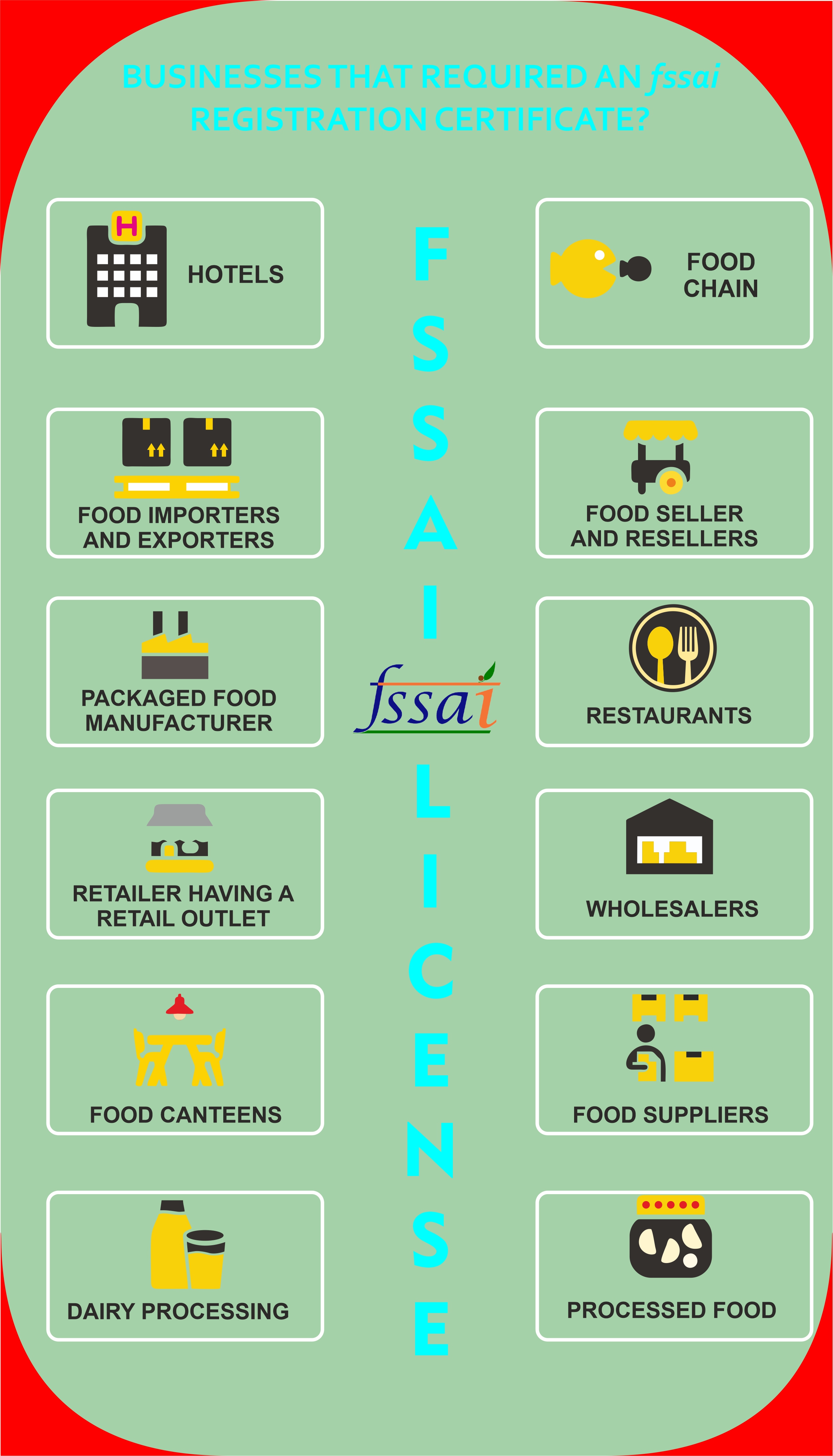 Fssai Food License Registration Consultants