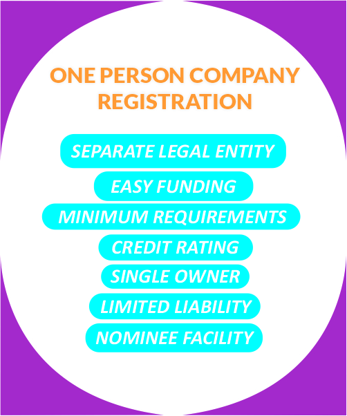 OPC Company Registration in Kolkata